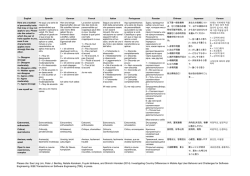 Please cite: Soo Ling Lim, Peter J. Bentley, Natalie Kanakam, Fuyuki