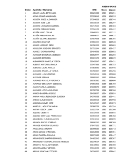 ANEXO UNICO Orden Apellido y Nombres DNI Clase Legajo 1
