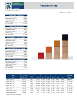 Rendimientos - Cohen Sociedad Gerente de Fondos Comunes de