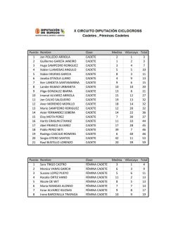 Puesto Nombre Clase Medina Villarcayo Total 1 Jon POLLEDO