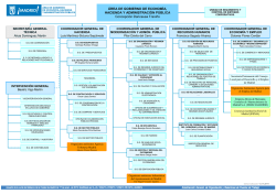 Organigrama del &Aacute;rea de Gobierno de Econom&iacute;a, Hacienda y