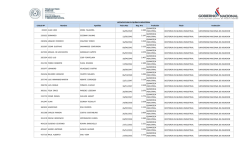 C&eacute;dula N&ordm; Nombre Apellido Fecha Nac Reg. Nro Profesi&oacute;n T&iacute;tulo