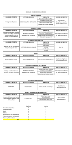 resultados por categor&iacute;a acad&eacute;micos