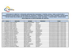 N&deg; CEDULA APELLIDOS NOMBRE PROVINCIA CARGO