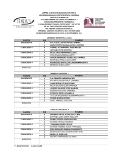 puesto p/s nombre p palacios castro rosa carmina s rubio fierro