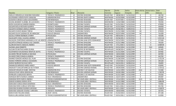 Nombre Categor&iacute;a / Planta Nivel Ubicaci&oacute;n Tipo de Contrato Fecha