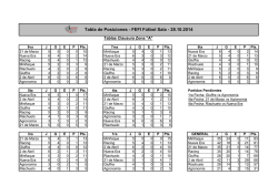 Tabla de Posiciones - FEFI F&uacute;tbol Sala - 28.10.2014