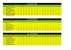 Zona A dia LUNES Zona B dia MARTES Zona C dia MARTES