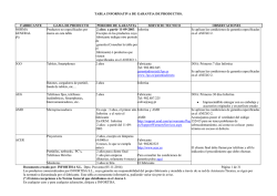 TABLA DE GARANTIAS DE PRODUCTOS - Infortisa