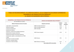 TABLA DE RECONOCIMIENTO DE CR&Eacute;DITOS ENTRE EL CICLO