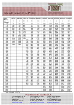 Tabla de Selecci&oacute;n de Postes: - Prear
