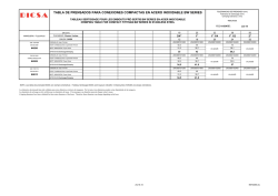 TABLAS DE PRENSADO MANGUERA HIDR&Aacute;ULICA - Dicsa