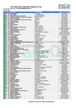 lista - Latino FM