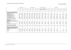 Rentabilidad bonos - Banco de Espa&ntilde;a