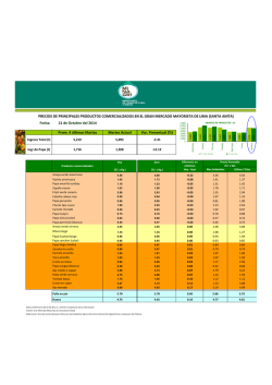 Precios 21 Oct - Gran Mercados Mayoristas de Lima - SIEA