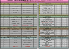 Resultados y Clasificaci&oacute;n