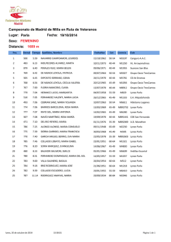 Cto. Madrid de Veteranos de Milla en Ruta - Federaci&oacute;n de