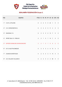BENJAM&Iacute;N FEDERACI&Oacute;N Grupo 2 - CD Ciudad de los Muchachos