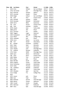 Download (PDF, 313KB) - PrepCalTrack