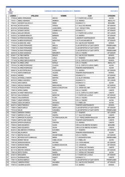 Femenino - Federaci&oacute;n Canaria de Tenis