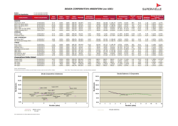 Planilla de Bonos Corporativos - Banco Supervielle