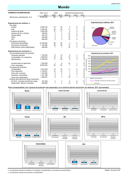 CEI &Aacute;frica Mundo Europa Oriente Medio Asia Exportaciones por
