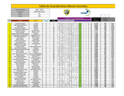 Tabla de Guardametas Menos Vencidos - Liga Segunda de Futbol