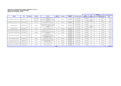 Empresas de Seguridad y Vigilancia al 2012-12-31 - Fondo