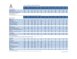 Tarifas, comisiones y transacciones gratuitas - Bans&iacute;