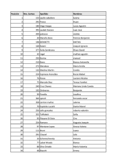Posici&oacute;n Nro. Sorteo Apellido Nombres 1 153 saullo caballero