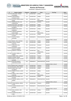 N&oacute;mina Completa - Ministerio de Agricultura y Ganader&iacute;a