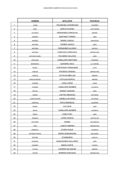 Listado de ganadores de las camisetas Chicle Liga 2014-15