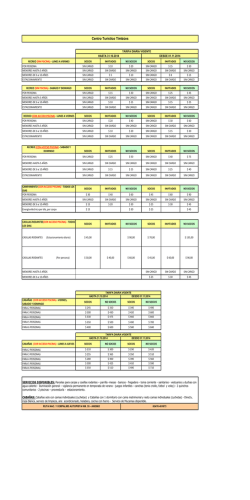 Centro Tur&iacute;stico Timb&uacute;es