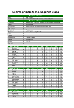 ANEXOS 1 &ldquo;ESTOY VIVO GRACIAS POR AMARME&rdquo;