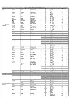 Cytotec ^ How Long Misoprostol Work To Induce Pregnancy, How