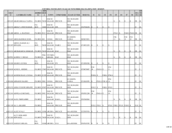 Residencia de Cardiolog&iacute;a - Hospital de Alta Complejidad