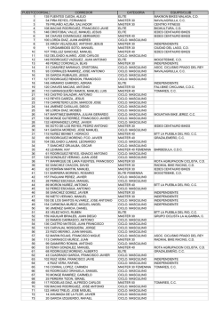 Nombre de producto Dexon Network Monitor
