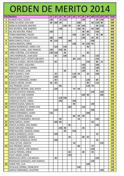 el pacto mundial - Transparencia Internacional Espa&ntilde;a