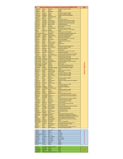 Odas Elementales pdf free
