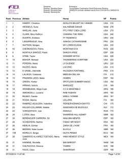 NORMAS DE LOS PARTICIPANTES