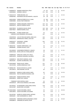 Nuevas Politicas de Delegacion de Nombres de