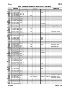 Normativa T&eacute;cnica. Campeonato de Canarias en Edad Escolar
