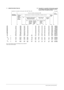 cuenta p&uacute;blica 2015