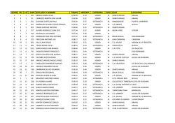 Resultados VI Torneo de la AVG - Asociaci&oacute;n de Voluntarios de Golf