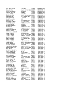 Anexo 1 - Relaci&oacute;n de Plazas Vacantes