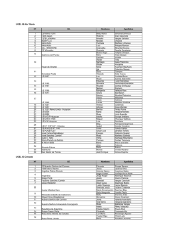 What Is Controlled Substance Sildenafil