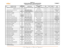 1er Cuatrimestre 2015 92,02 72.02 Industrias I COMISION 1