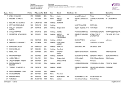 Manual instrumentos de laboratorio