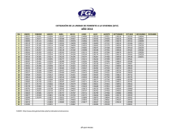 Proyecto de Tesis de Pregrado Con Fondo de Promoci&oacute;n de