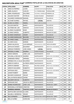 listado definitivo de inscritos adultos - Club Deportivo Sprint Sport